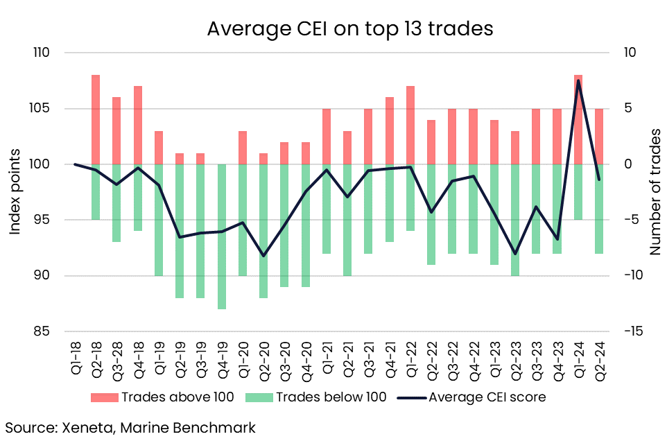 CEI Q2 blog graph