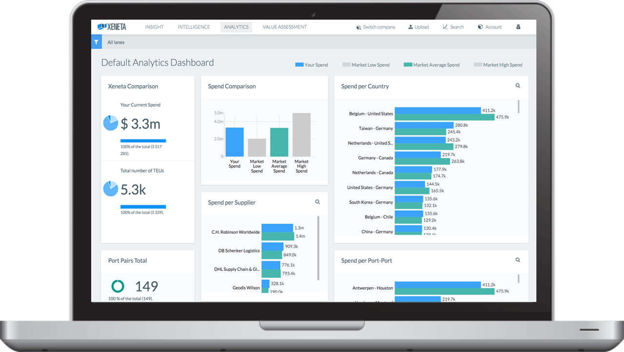 Xeneta Launches Two New Big Data Products