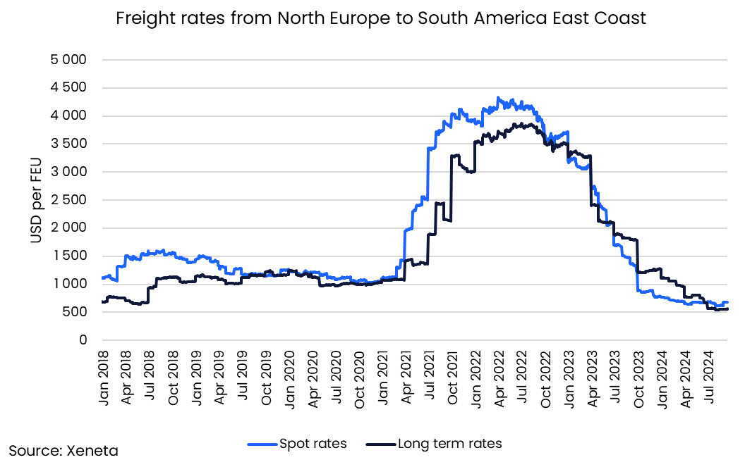 NE to SAEC spot and long