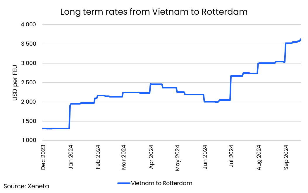 De Vietnam a Rott, largo