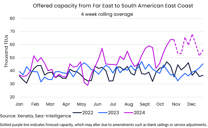 WRU wc 11 Nov capacity chart