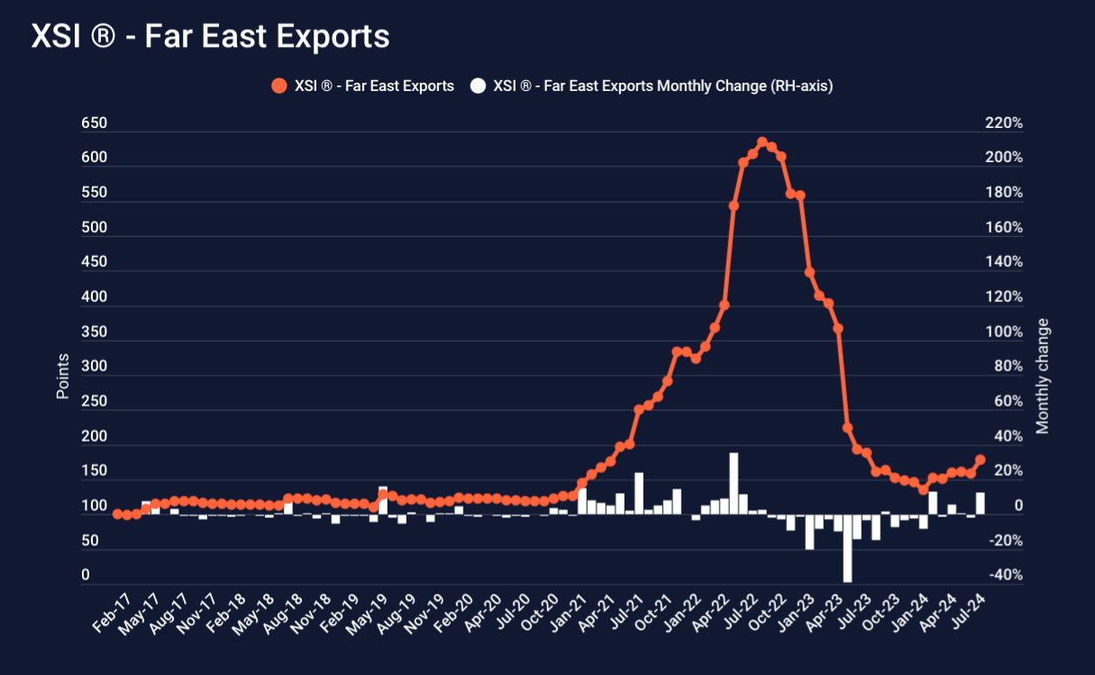 XSI FE Exports July 24