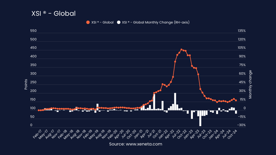 XSI global Oct 24