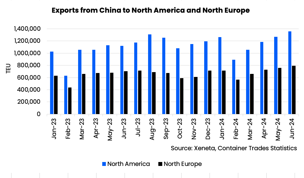 Xeneta - record demand in June 2024