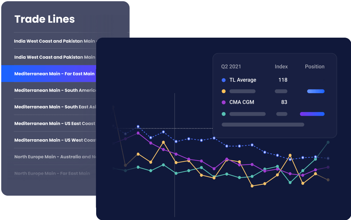 Xeneta Ocean And Air Freight Rate Analytics Platform 