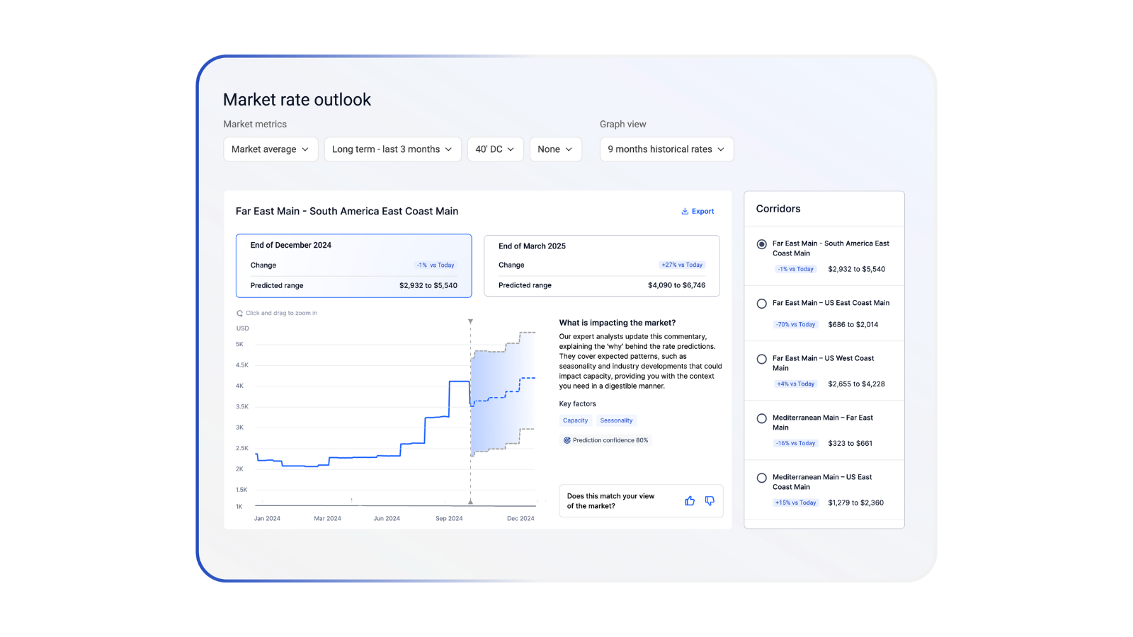 What’s New: Xeneta Product Releases in Q4 2024